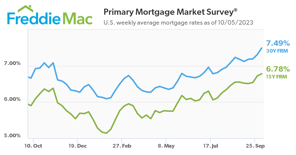 Freddie Mac 10-5-12